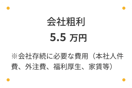 社会保険・税金等　13万円