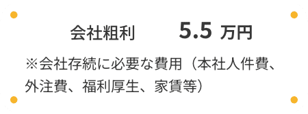 社会保険・税金等　13万円